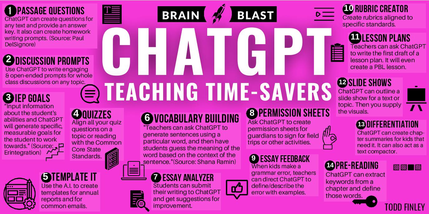 ChatGPT Teacher Timesavers.jpeg