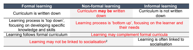 Types of learning2.png