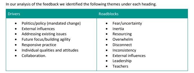 Drivers & Roadblocks.jpg
